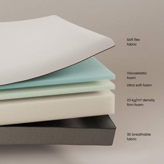 Eva viscoelastic mattress with removable cover 90 x 200 cm