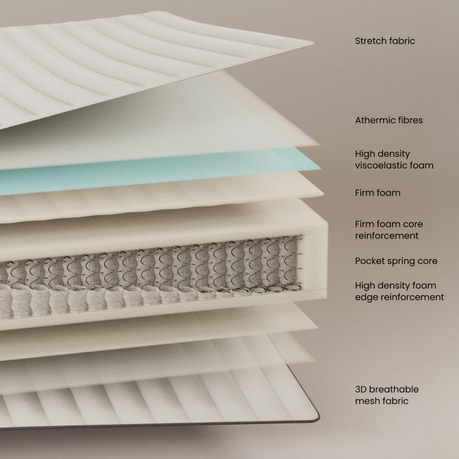 Juno mattress with pocket springs 140 x 190 cm