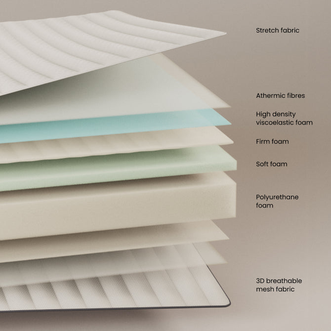 Yoko foam mattress 180 x 200 cm